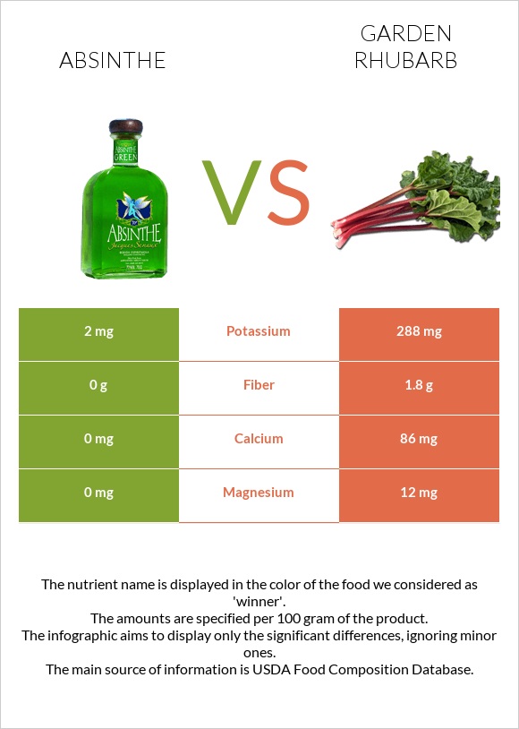 Աբսենտ vs Խավարծիլ infographic