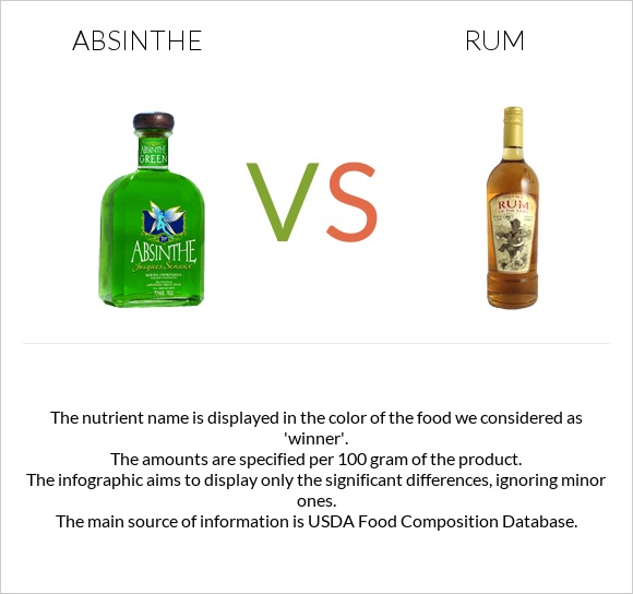 Absinthe vs Rum infographic