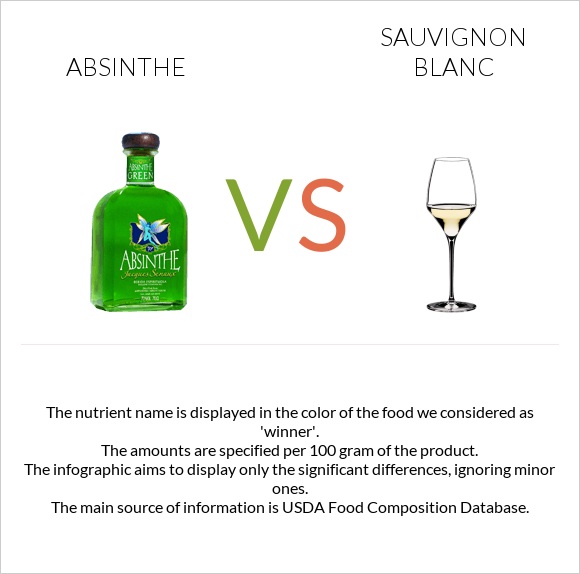 Աբսենտ vs Sauvignon blanc infographic