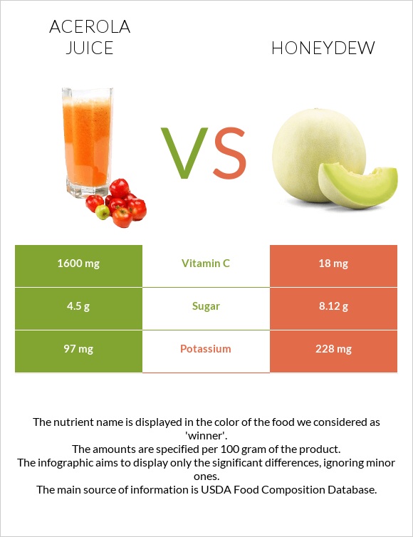 Ացերոլա հյութ vs Մեղրածաղիկ infographic