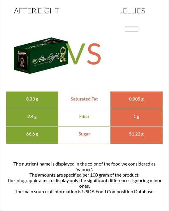 After eight vs Դոնդողներ infographic