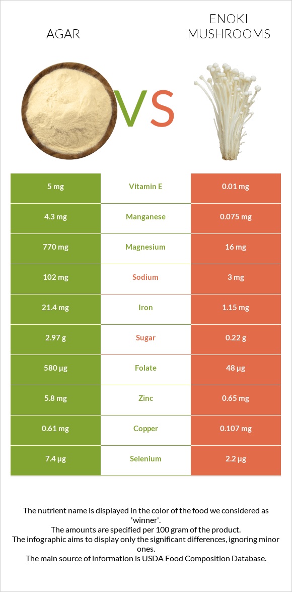 Agar vs Enoki mushrooms infographic