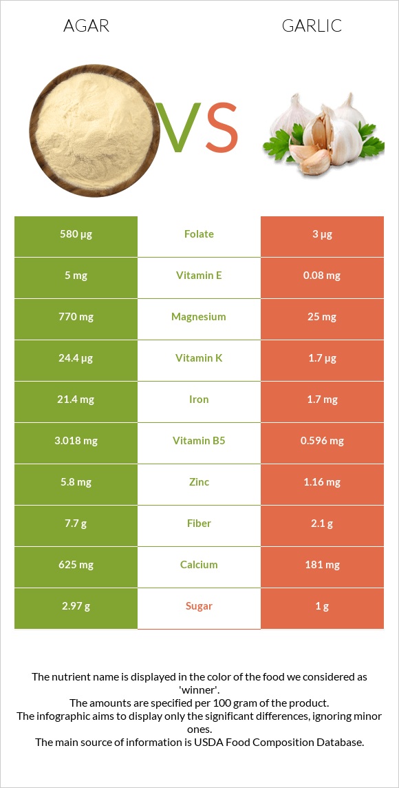 Agar vs Garlic infographic