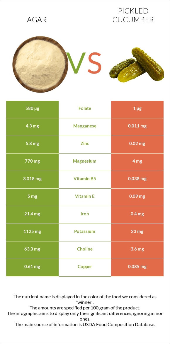 Agar vs Pickled cucumber infographic