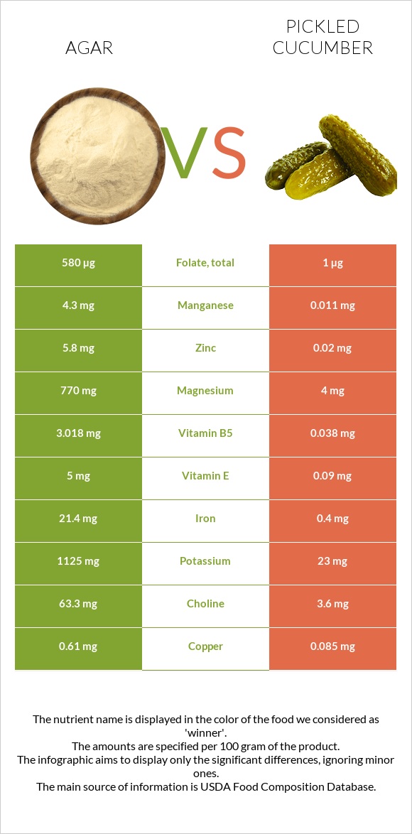 Agar vs Թթու վարունգ infographic