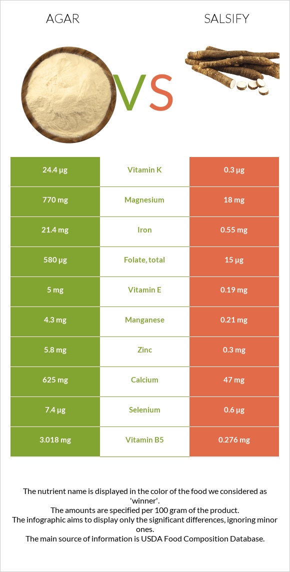 Agar vs Salsify infographic