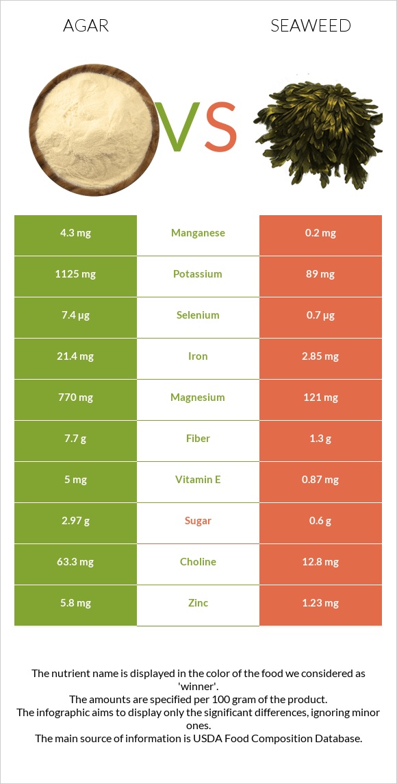 Agar vs Seaweed infographic