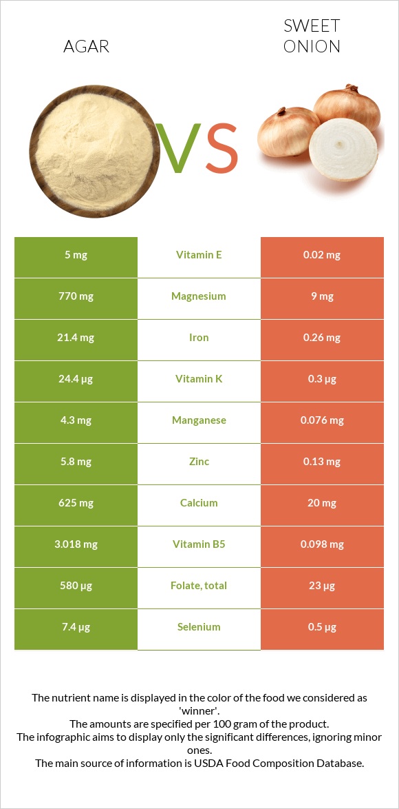 Agar vs Sweet onion infographic