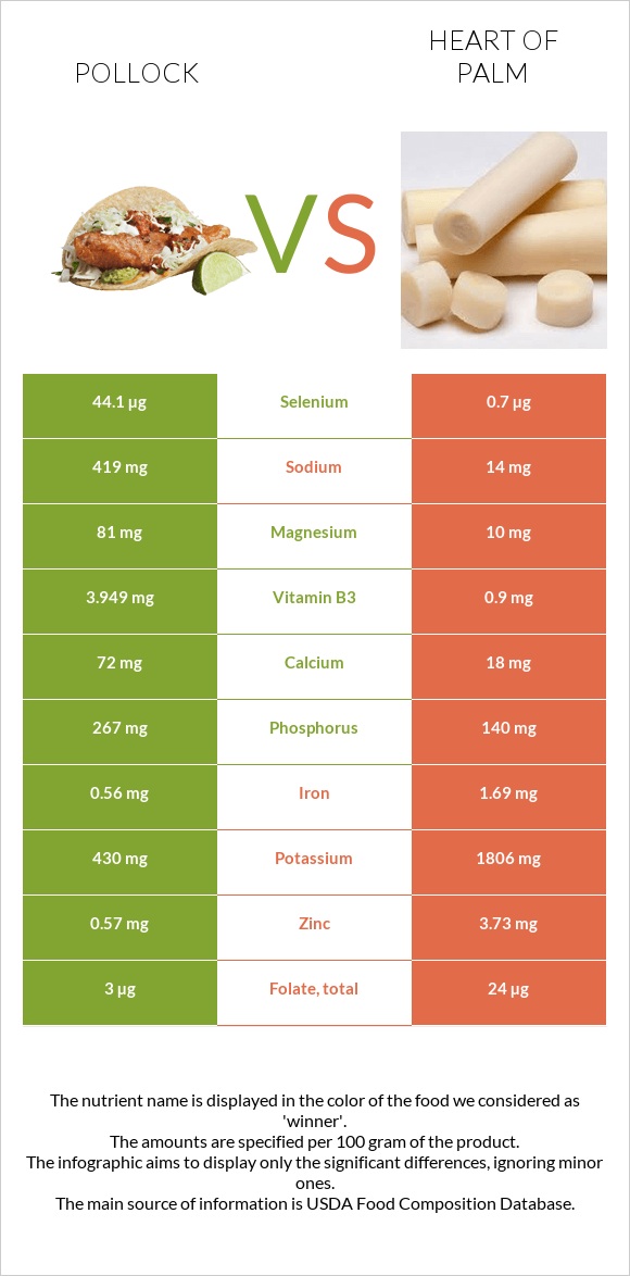 Pollock vs Heart of palm infographic