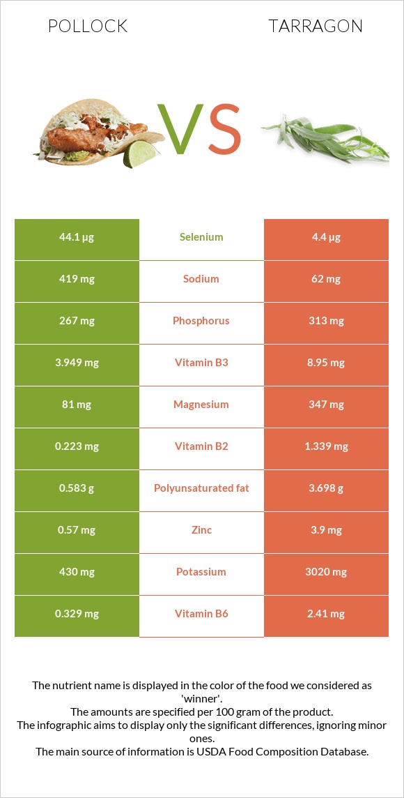 Pollock vs Tarragon infographic