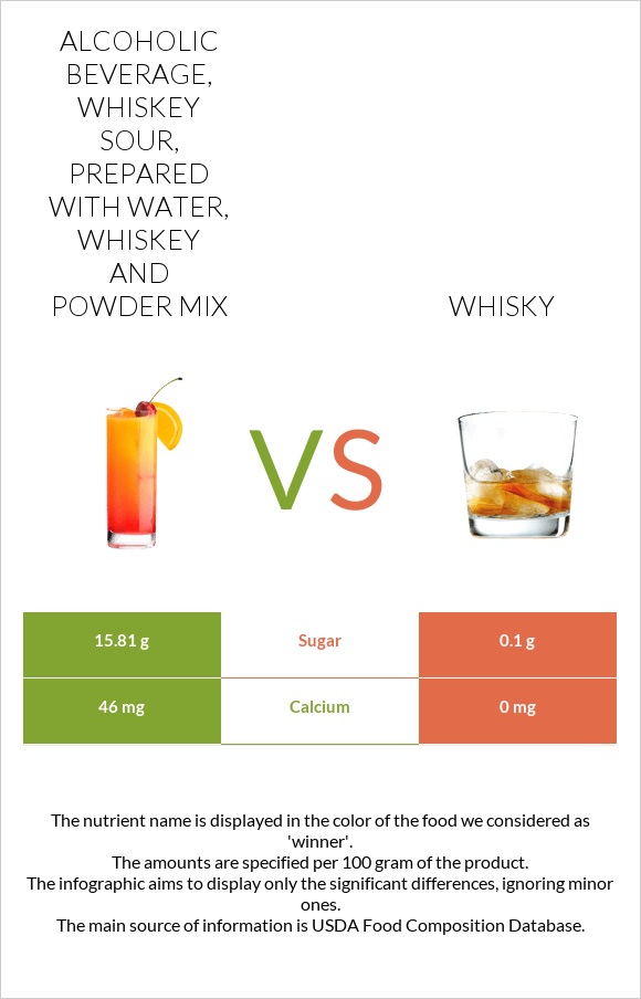 Alcoholic beverage, whiskey sour, prepared with water, whiskey and ...