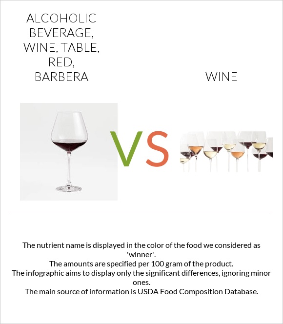 Alcoholic Beverage, wine, table, red, Barbera vs Գինի infographic