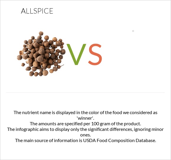 Allspice vs infographic