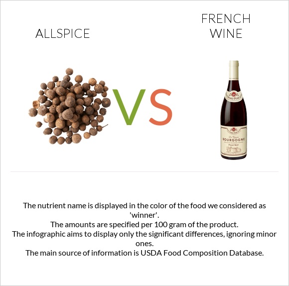 Allspice vs Ֆրանսիական գինի infographic