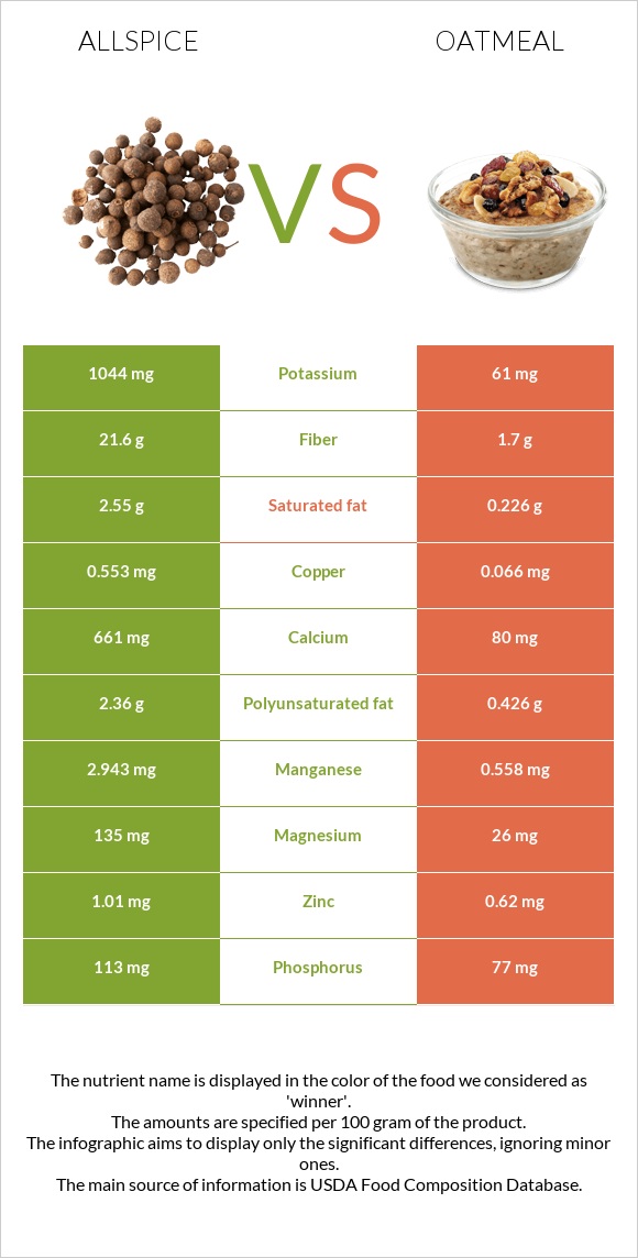 Allspice vs Վարսակի շիլա infographic