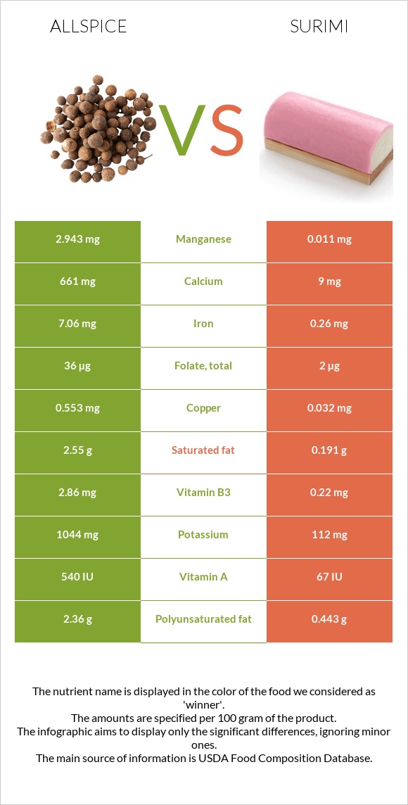 Allspice vs Surimi infographic