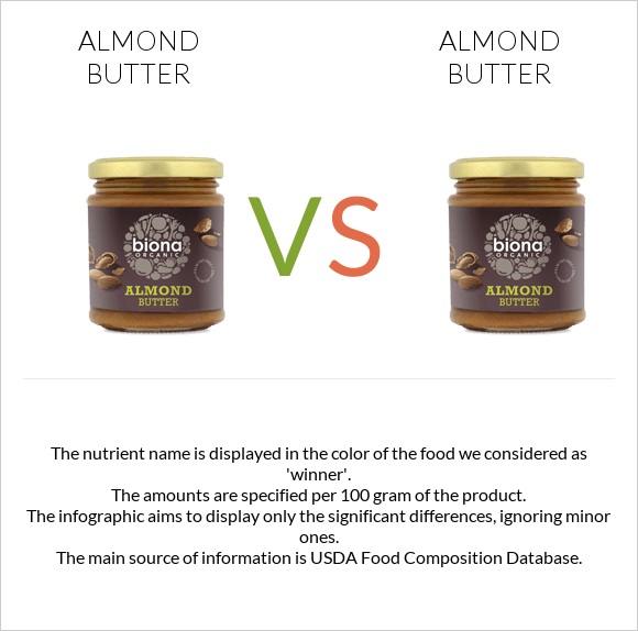 Almond butter vs Almond butter infographic