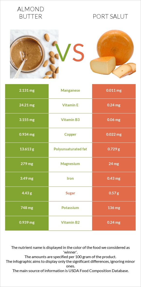 Almond butter vs Port Salut infographic