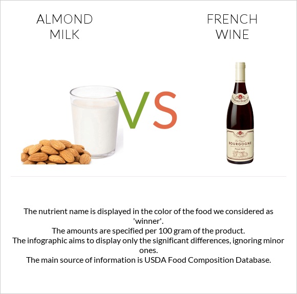 Almond milk vs French wine infographic