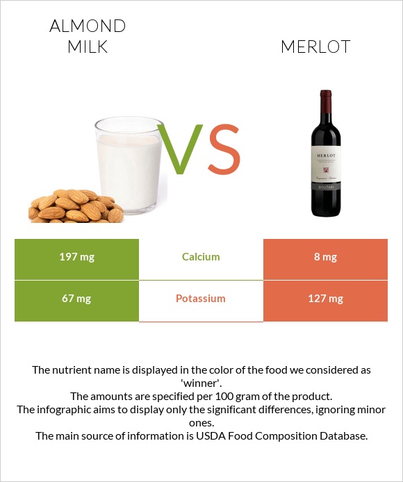 Almond milk vs Merlot infographic