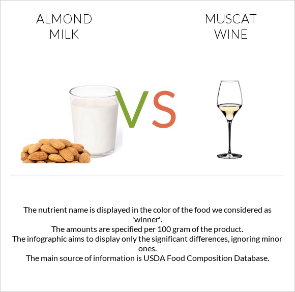 Almond milk vs Muscat wine infographic