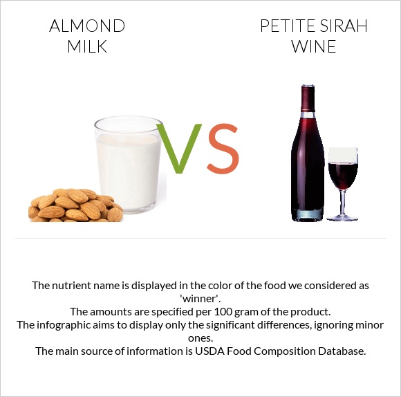 Almond milk vs Petite Sirah wine infographic