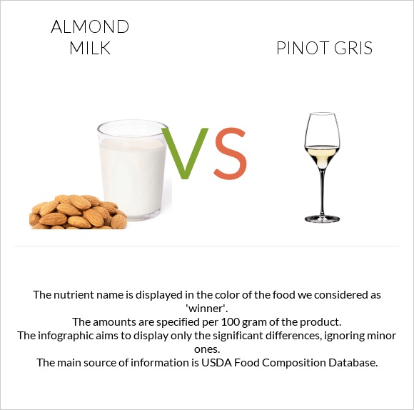 Almond milk vs Pinot Gris infographic