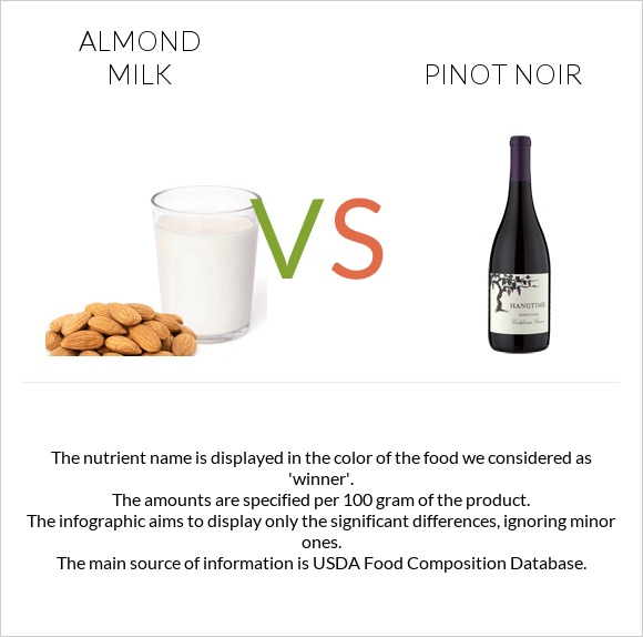 Almond milk vs Pinot noir infographic