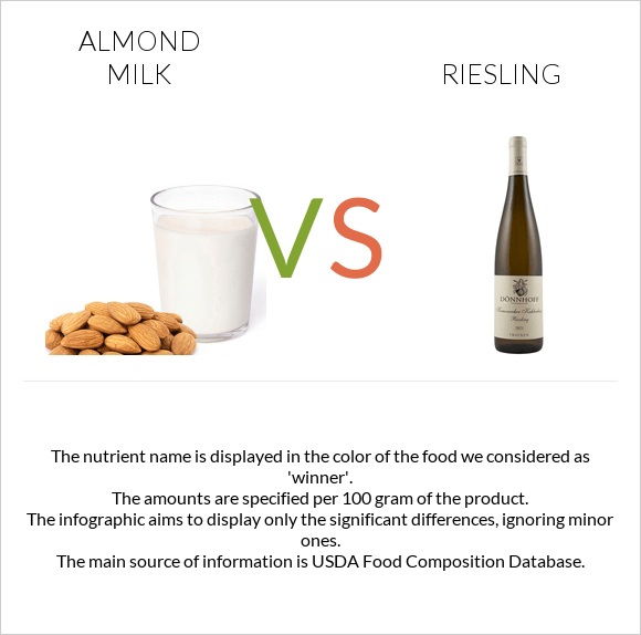 Almond milk vs Riesling infographic