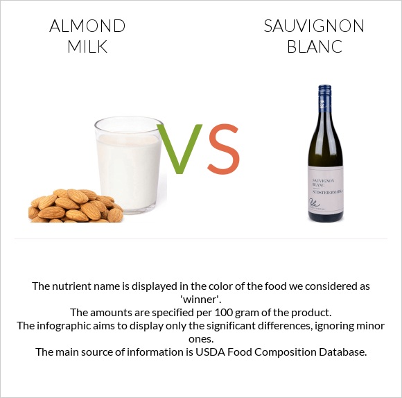 Almond milk vs Sauvignon blanc infographic