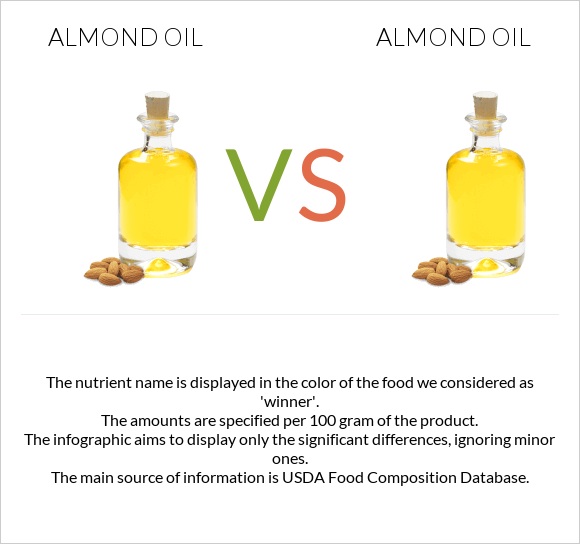 Almond oil vs Almond oil infographic