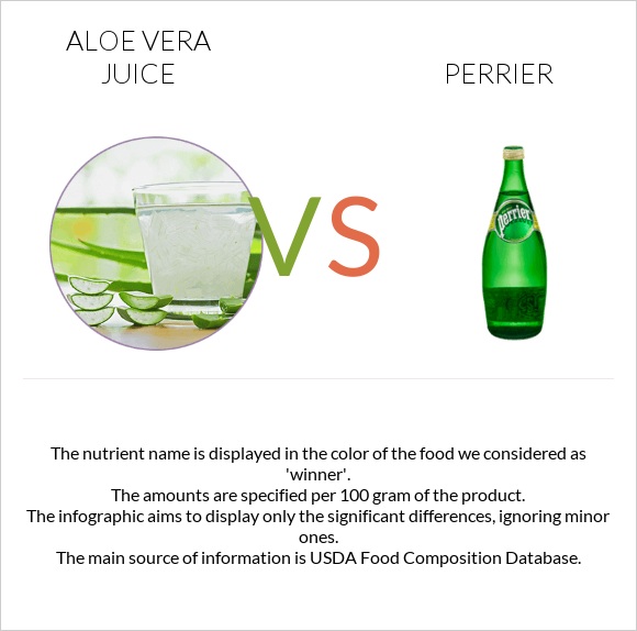 Aloe vera juice vs Perrier infographic