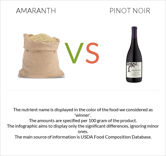 Amaranth vs Pinot noir infographic