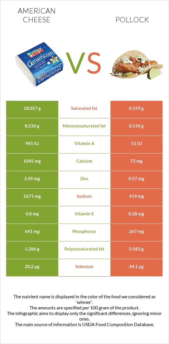 Ամերիկյան պանիր vs Alaska pollock infographic