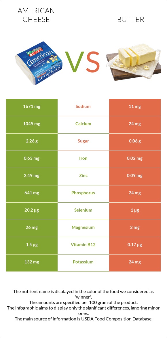 Ամերիկյան պանիր vs Կարագ infographic