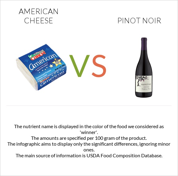 American cheese vs Pinot noir infographic