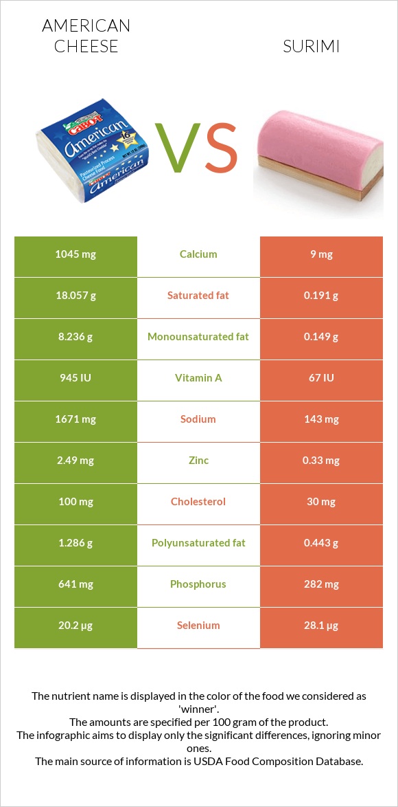 Ամերիկյան պանիր vs Ծովախեցգետին սուրիմի infographic