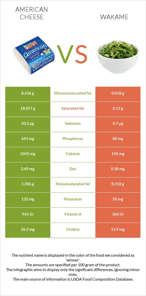 American cheese vs Wakame infographic