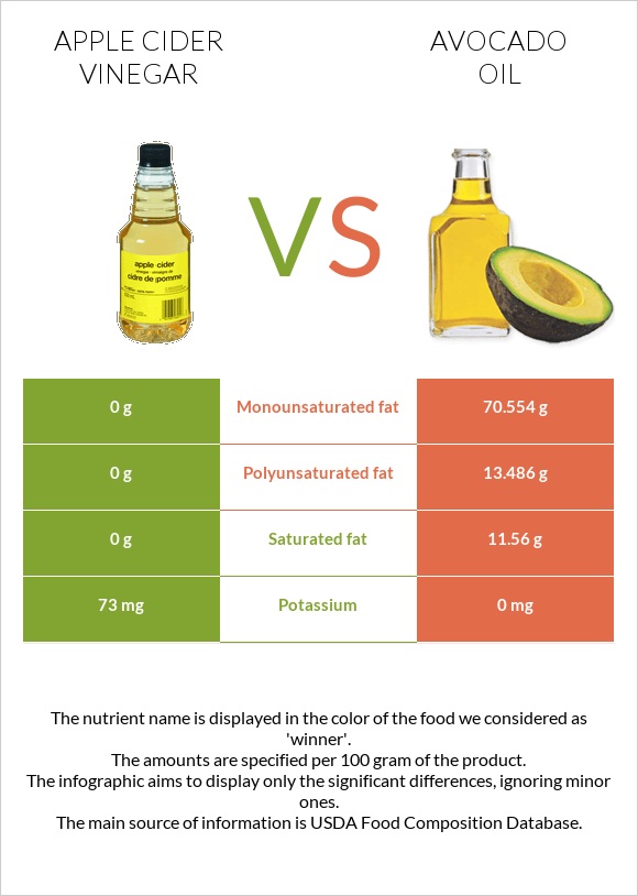 Apple cider vinegar vs Avocado oil infographic