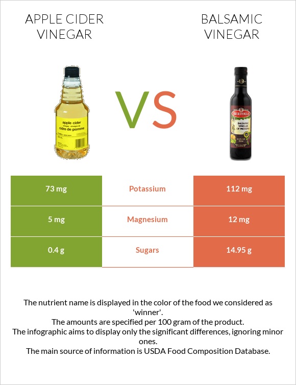 Apple cider vinegar vs Balsamic vinegar infographic