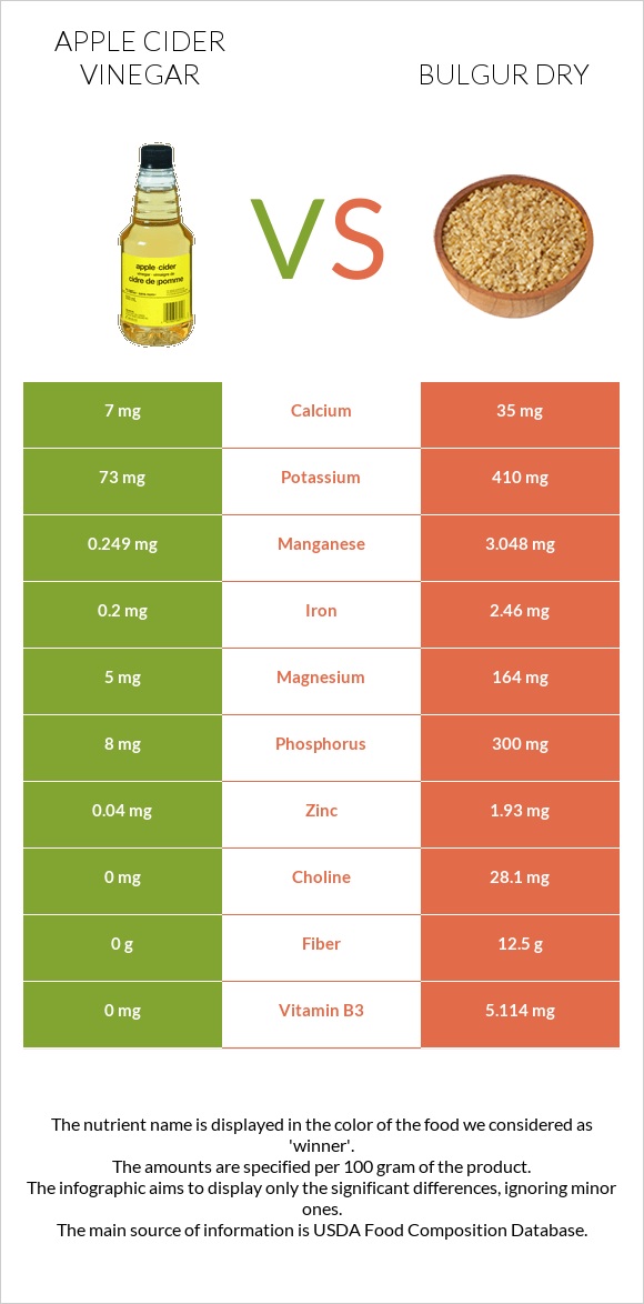 Apple cider vinegar vs Bulgur dry infographic