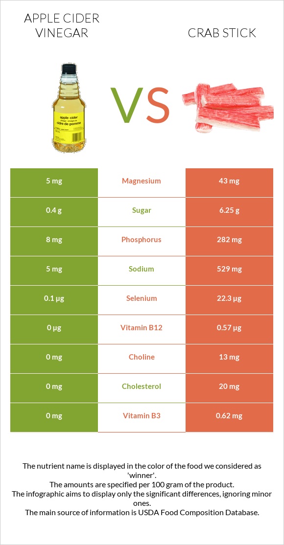 Խնձորի քացախ vs Ծովախեցգետնի ձողիկներ infographic