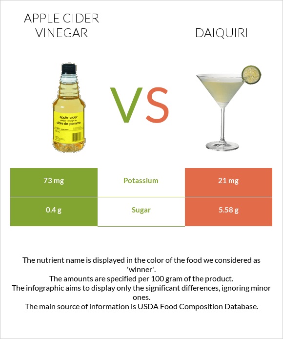 Apple cider vinegar vs Daiquiri infographic