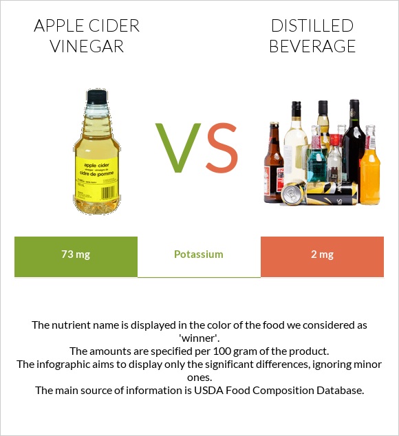 Apple cider vinegar vs Distilled beverage infographic