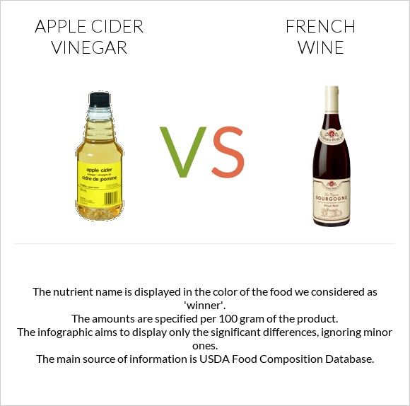 Apple cider vinegar vs French wine infographic