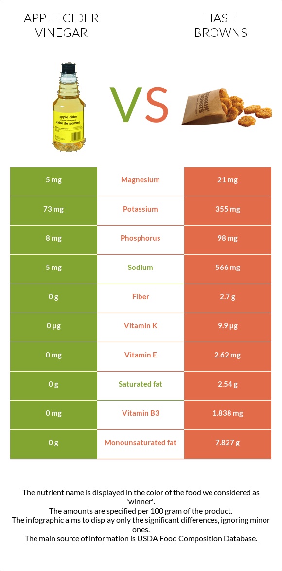 Apple cider vinegar vs Hash browns infographic