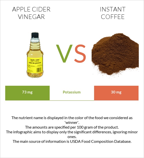 Apple cider vinegar vs Instant coffee infographic