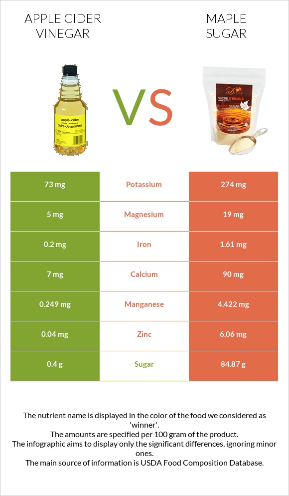 Apple cider vinegar vs Maple sugar infographic