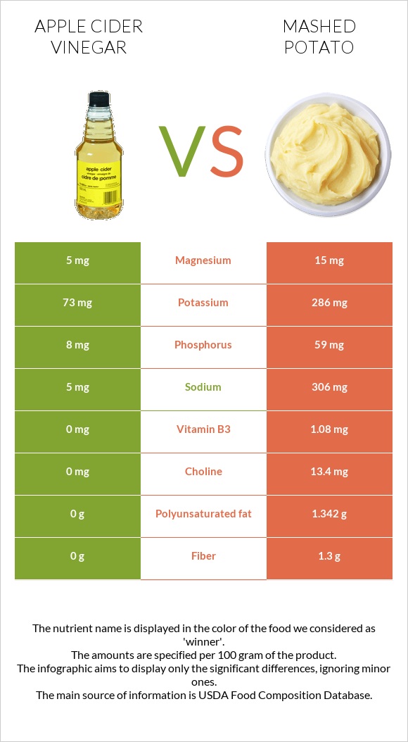 Apple cider vinegar vs Mashed potato infographic