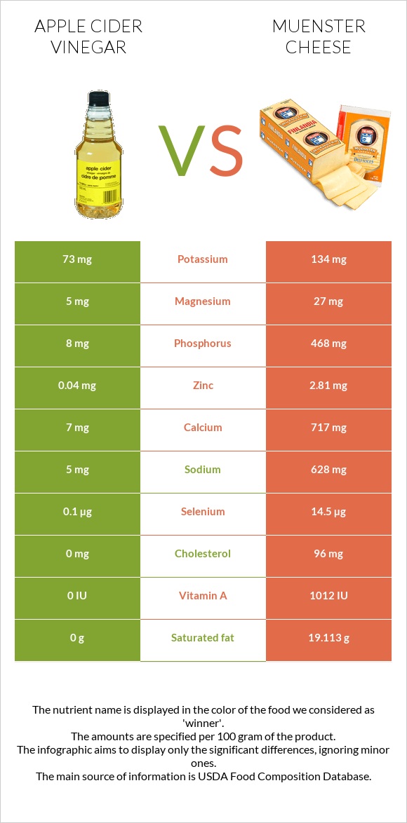 Apple cider vinegar vs Muenster cheese infographic